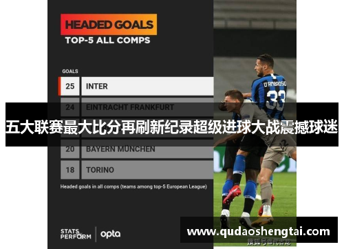 五大联赛最大比分再刷新纪录超级进球大战震撼球迷