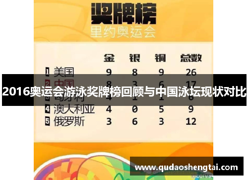 2016奥运会游泳奖牌榜回顾与中国泳坛现状对比