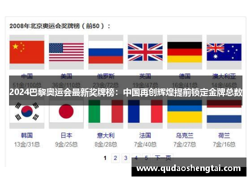 2024巴黎奥运会最新奖牌榜：中国再创辉煌提前锁定金牌总数